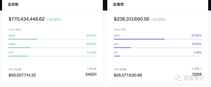 ETH为什么在DeFi狂欢中沉默？