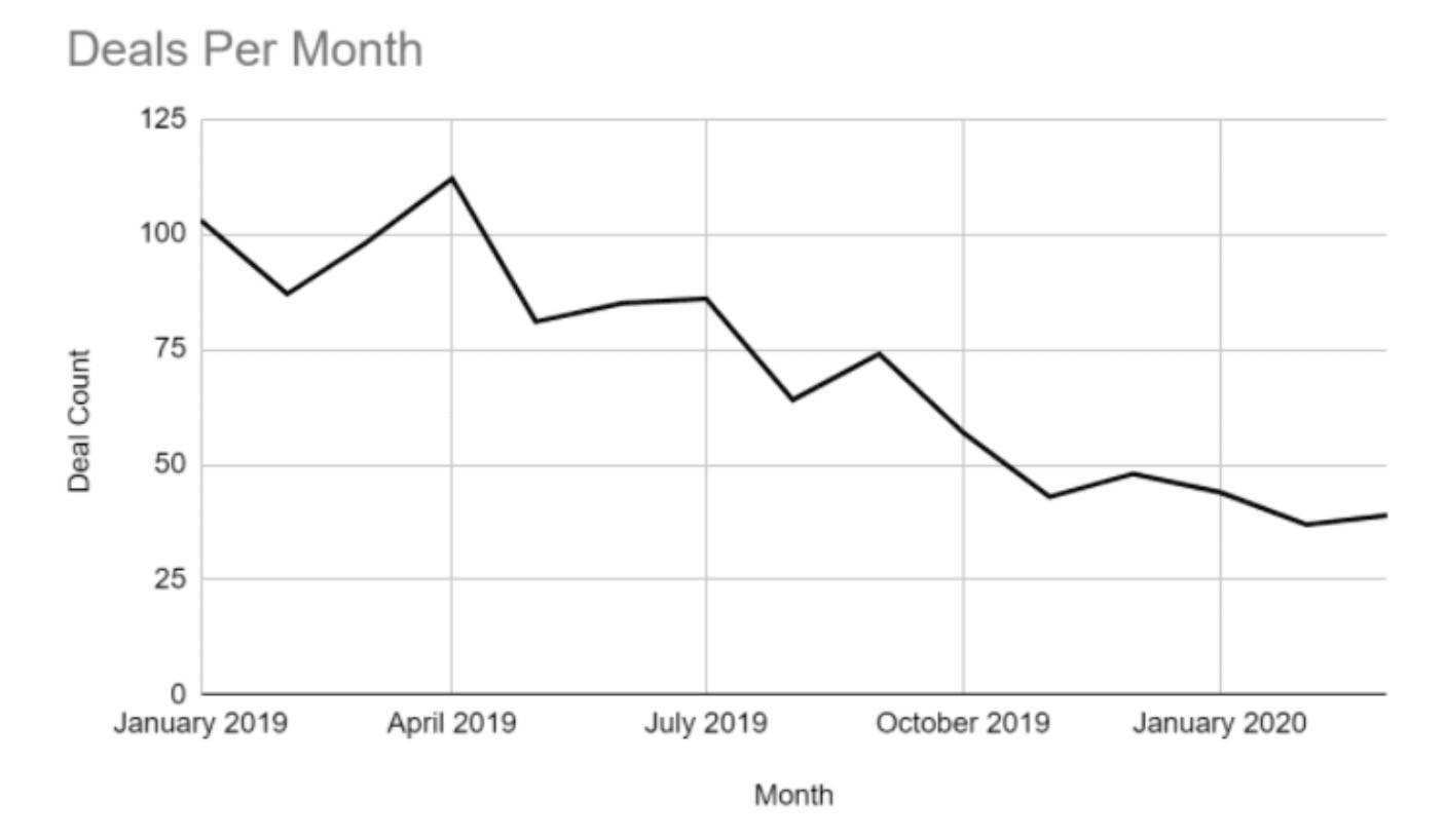DeFi