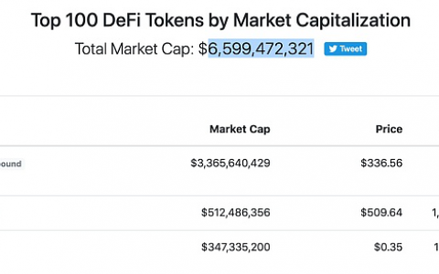 DeFi引领挖矿潮来袭，FCoin式悲剧或将重演？