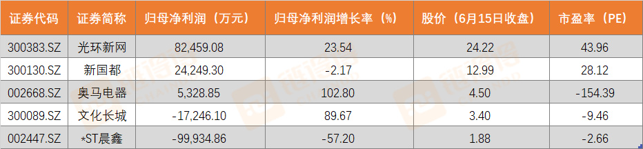区块链50成分股如期调整：剔除增热点个股，纳入优质标的