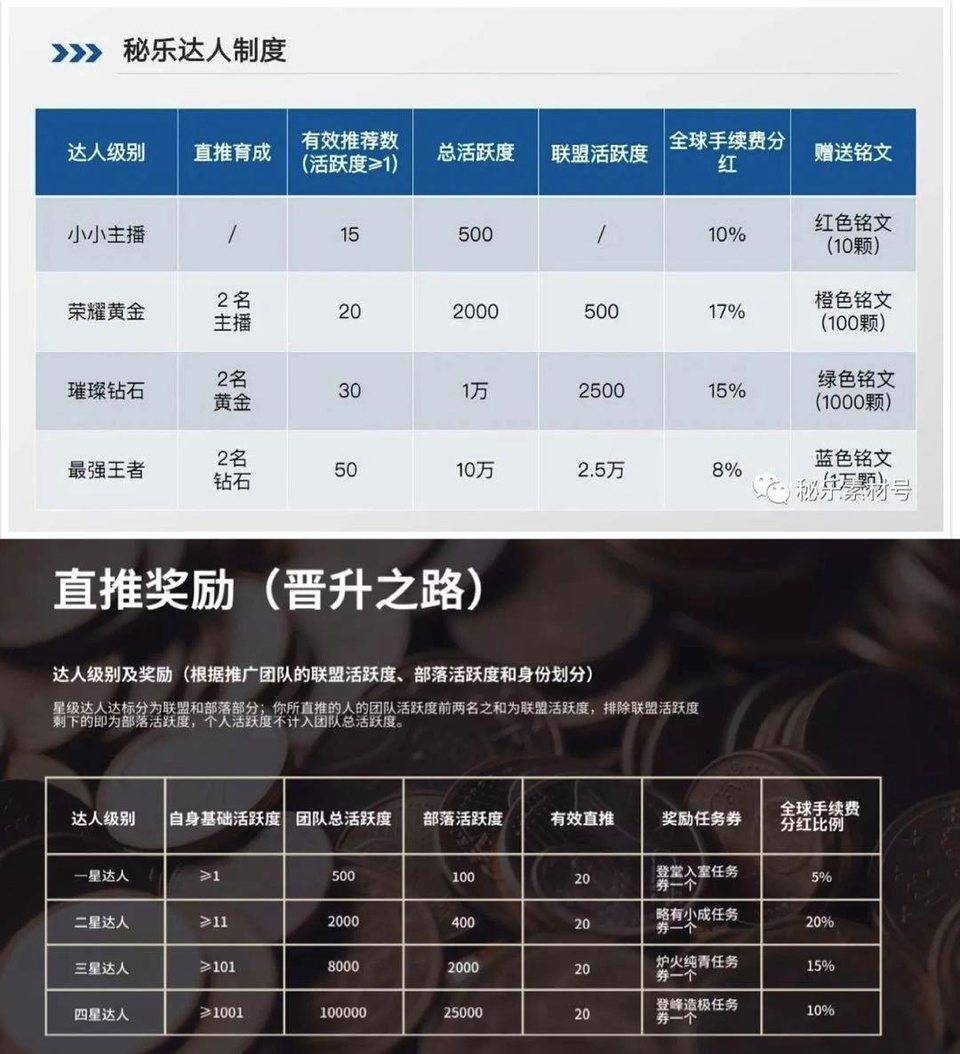 揭秘 0 撸资金盘：区块链噱头，拉人头模式，数亿元收割