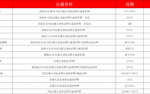 为何数字货币交易所问题频发？