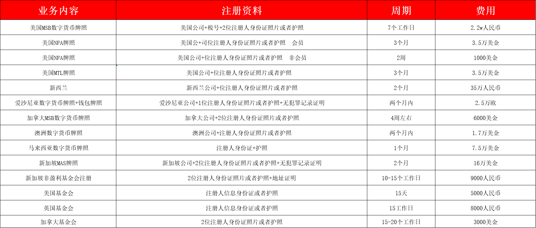 为何数字货币交易所问题频发？