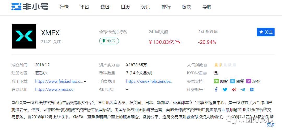 合约交易所是怎么变成币圈杀猪盘的？