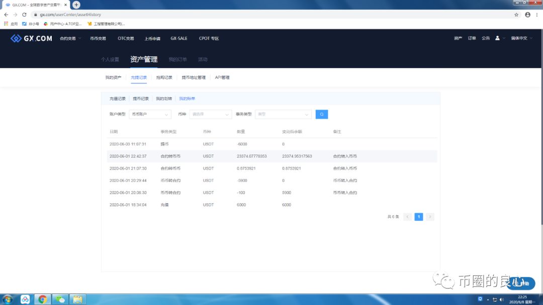 合约交易所是怎么变成币圈杀猪盘的？