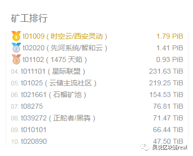 中国人着迷的Filecoin 海外无人问津 原因是什么？