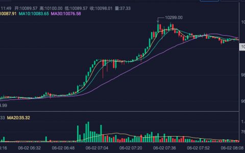 比特币再破万，这次能站稳吗？