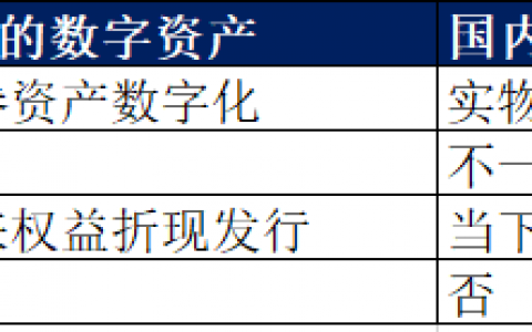 中欧数字资产交易通道打开 数字作为交易资产离我们有多远