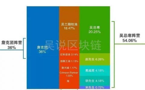 比特大陆内斗系列 | 40亿估值收购正式抛出