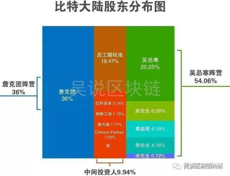 比特大陆内斗系列 | 40亿估值收购正式抛出