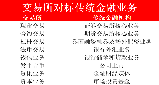 币圈人的风平浪静，只能靠命！为何数字货币交易所问题频发？配图(3)