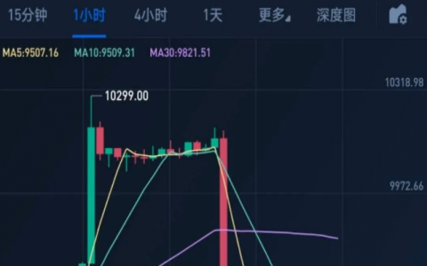 比特币再次画门 – 那些年圈内老人的忠告，你听过几条？