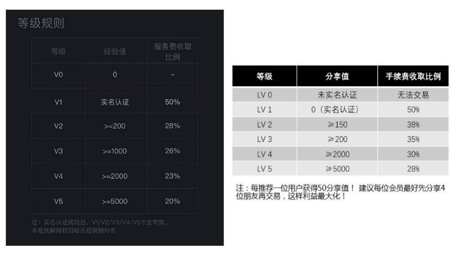 揭秘 0 撸资金盘：区块链噱头，拉人头模式，数亿元收割