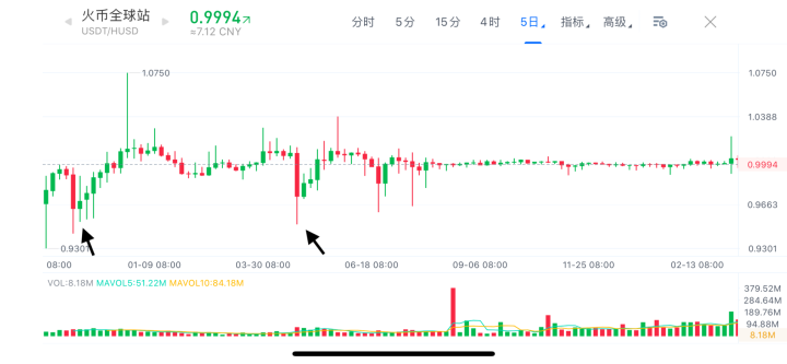 USDT不会暴雷