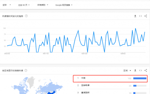 中国人着迷的Filecoin 海外无人问津 原因是什么？