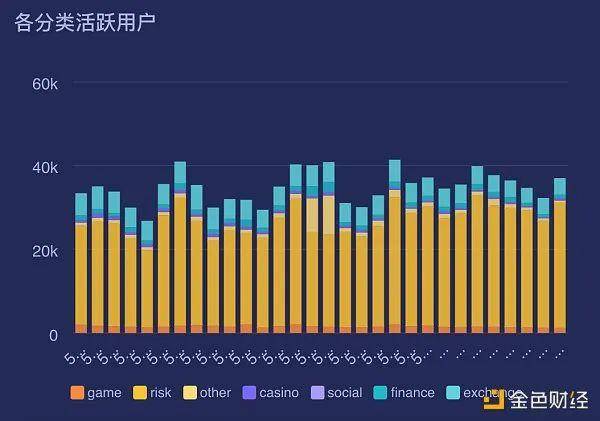 EOS还能挑战ETH公链之王的地位？惨淡的币价来似乎预示了它的没落