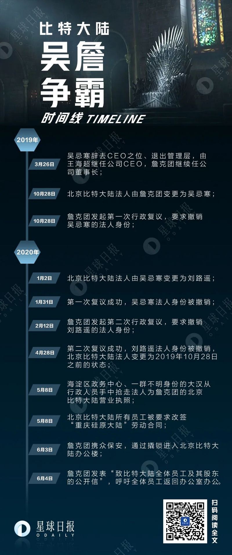 比特大陆“神仙”打架，受伤的却是他们