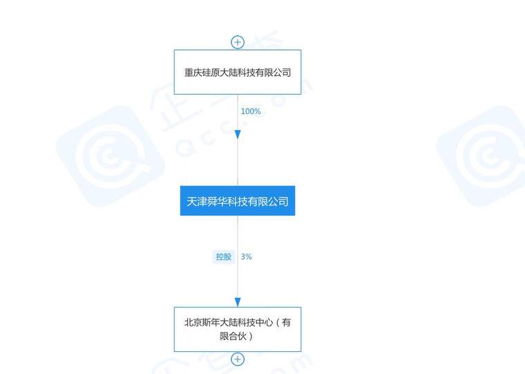 比特大陆内乱不断：比特大陆旗下云挖矿业务受影响配图(2)
