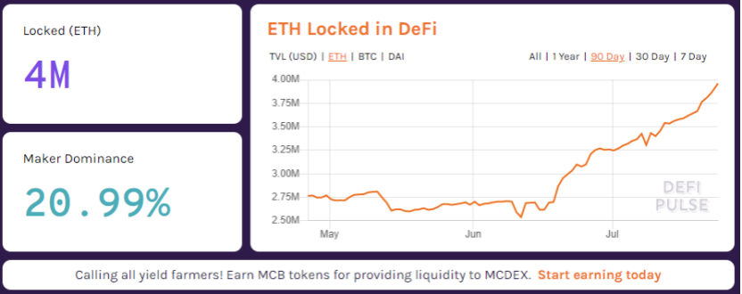 DeFi