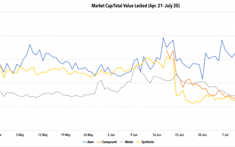 DeFi狂欢是不是一场泡沫？两种估值方法告诉你投资者为什么继续买入