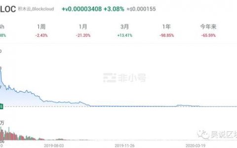 深度：积木云是如何崩塌的？清华博士团队、诺贝尔奖顾问、120个投资方