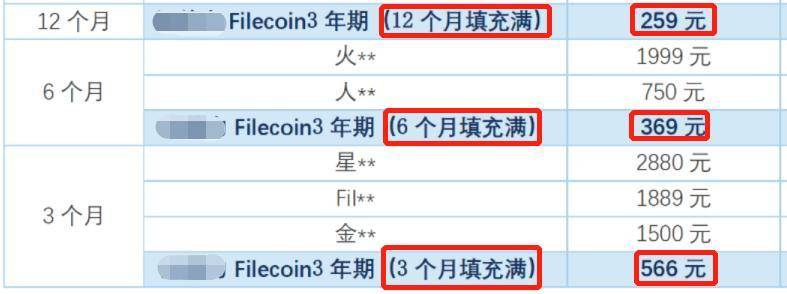 9 大维度，4 大误区，一文参破 Filecoin 云算力投资！