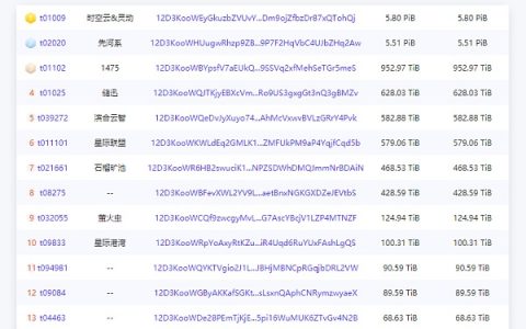 霸榜、刷数据、合纵连横 Filecoin矿工掀起军备竞赛