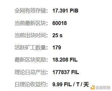 霸榜、刷数据、合纵连横 Filecoin矿工掀起军备竞赛