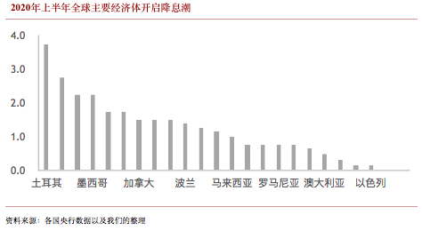 央行数字货币如何成为经济“内循环”的未来加速器？配图(3)