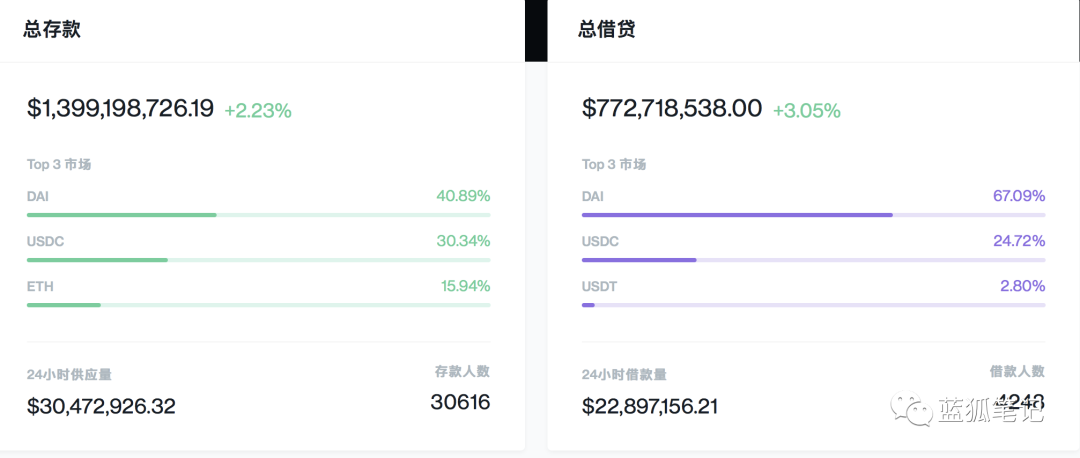 简单理解DeFi的流动性挖矿