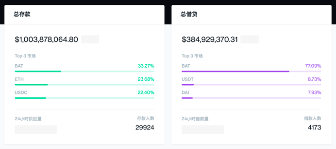 COMP暴涨，风险暗藏