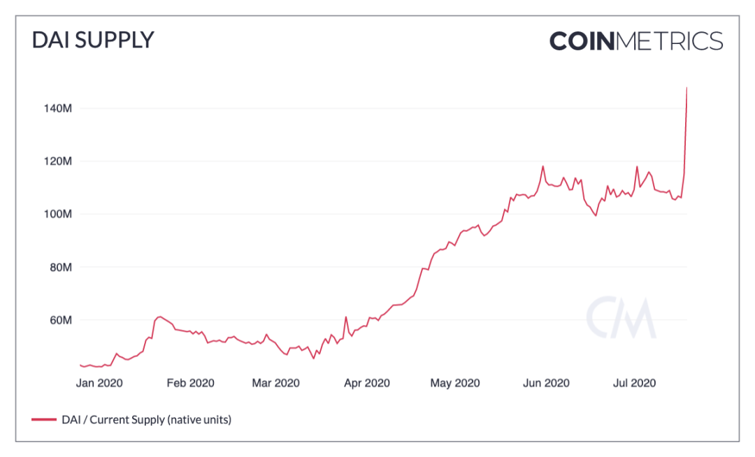竟有实物 BTC ？一文追溯 BTC 早期历史