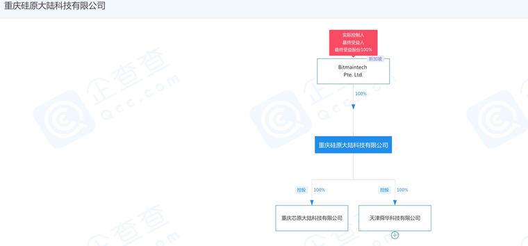 比特大陆内乱不断：比特大陆旗下云挖矿业务受影响配图(3)