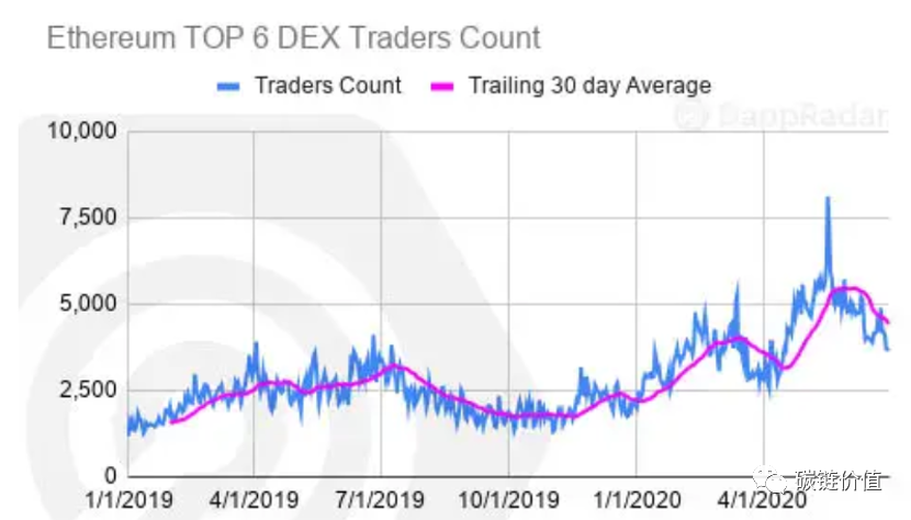 数说DApp：DeFi和DEX迅猛增长或令以太坊超越比特币