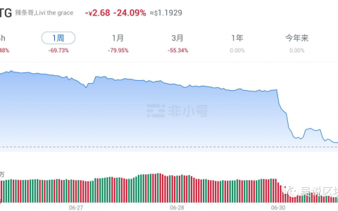 吉比特创始人暂时失联，LTG暴跌80% 矿场进军“盘圈”之路