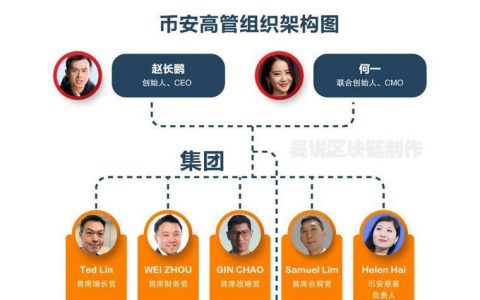 解密币安高层权力组织架构：双头体制+华裔高管