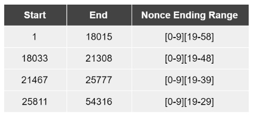 Whale Alert：中本聪持有112万个比特币，价值109亿美元配图(3)