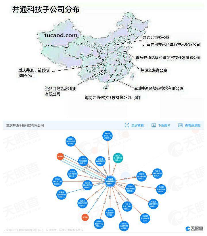 发币集团井通系，周沙收割过百亿