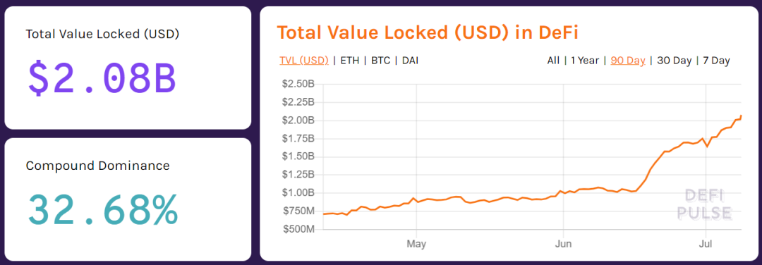 5个月，7次被盗，3500万美金，DeFi为何成为黑客提款机？