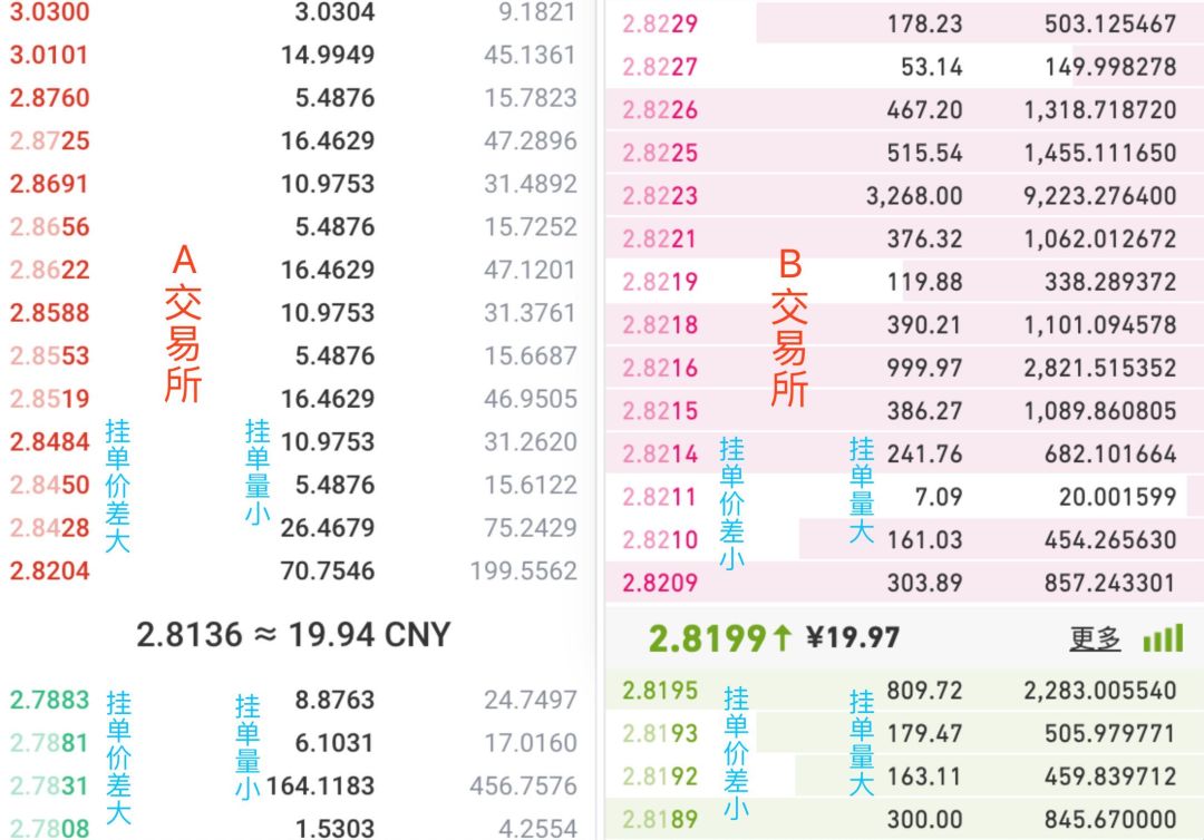 什么是交易深度？如何衡量交易深度？