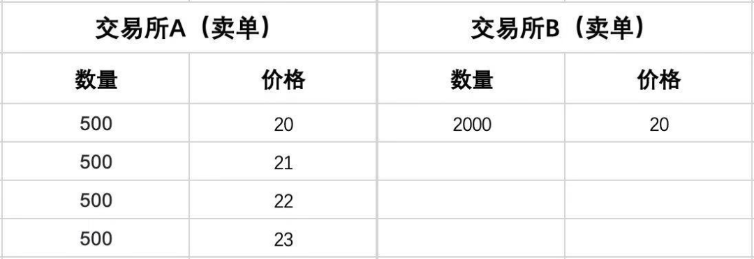 什么是交易深度？如何衡量交易深度？
