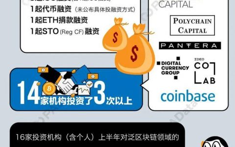 上半年区块链风投术：14家机构出手3次以上，交易所爱投交易所