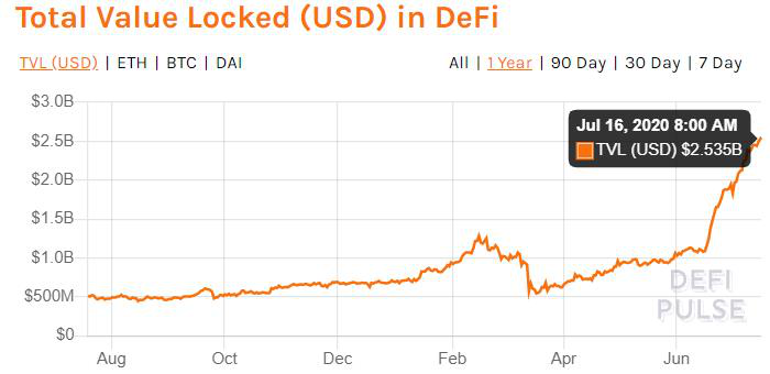 快速突破市值前十的Link，站在DeFi舞台中央