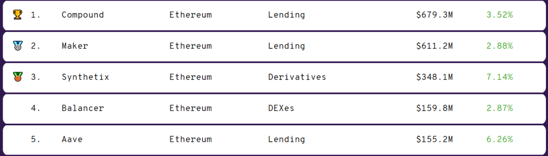 5个月，7次被盗，3500万美金，DeFi为何成为黑客提款机？