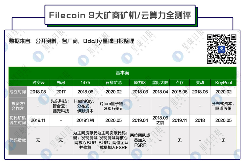 Filecoin矿商史上最全测评，看完这篇谁也坑不了我