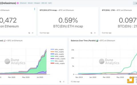 DeFi开始锚定BTC 但增长瓶颈明显