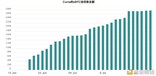 DeFi开始锚定BTC 但增长瓶颈明显