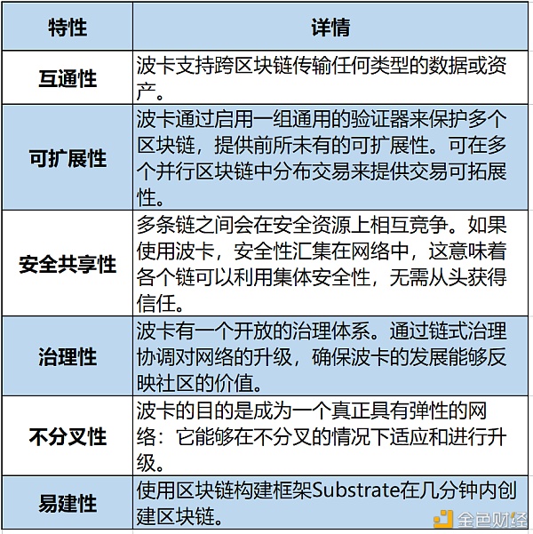 盘点2020年下半年最值得关注的十大项目