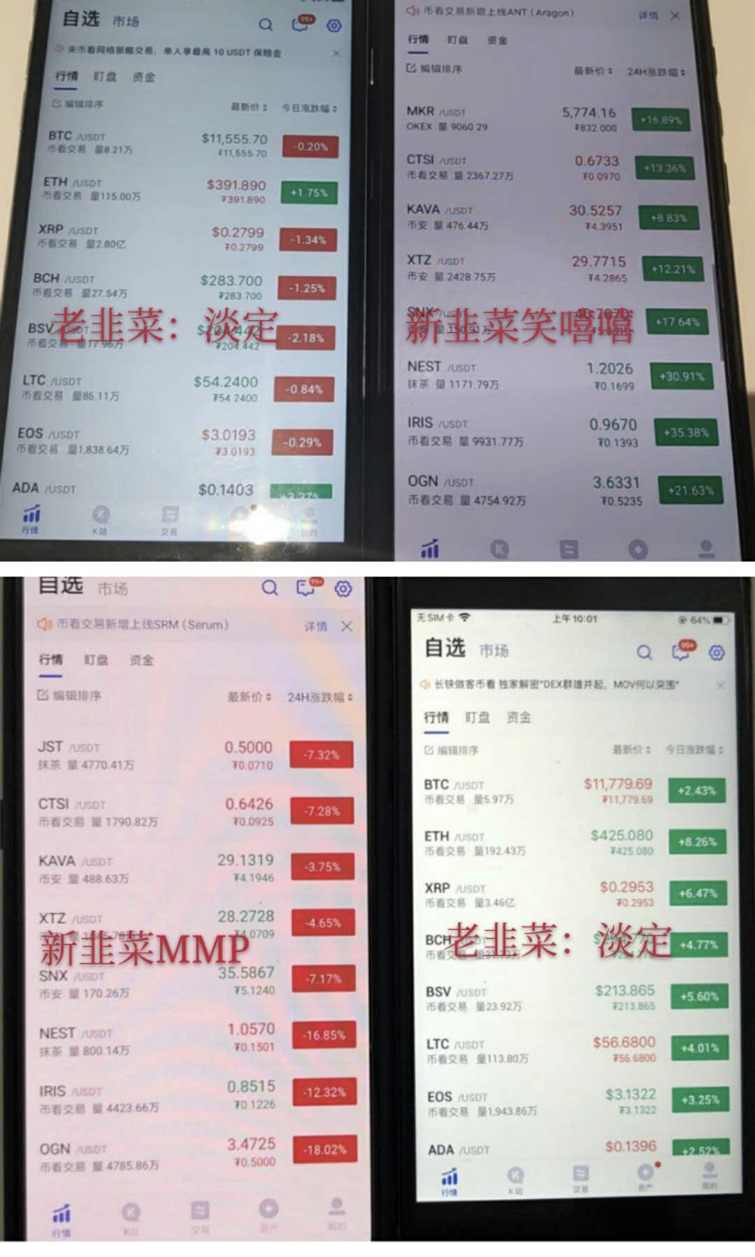 暴涨下的币圈众生相：山寨币狂欢、韭菜迭代