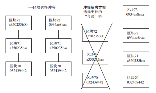 区块链时代的世界宪章：代码即法律